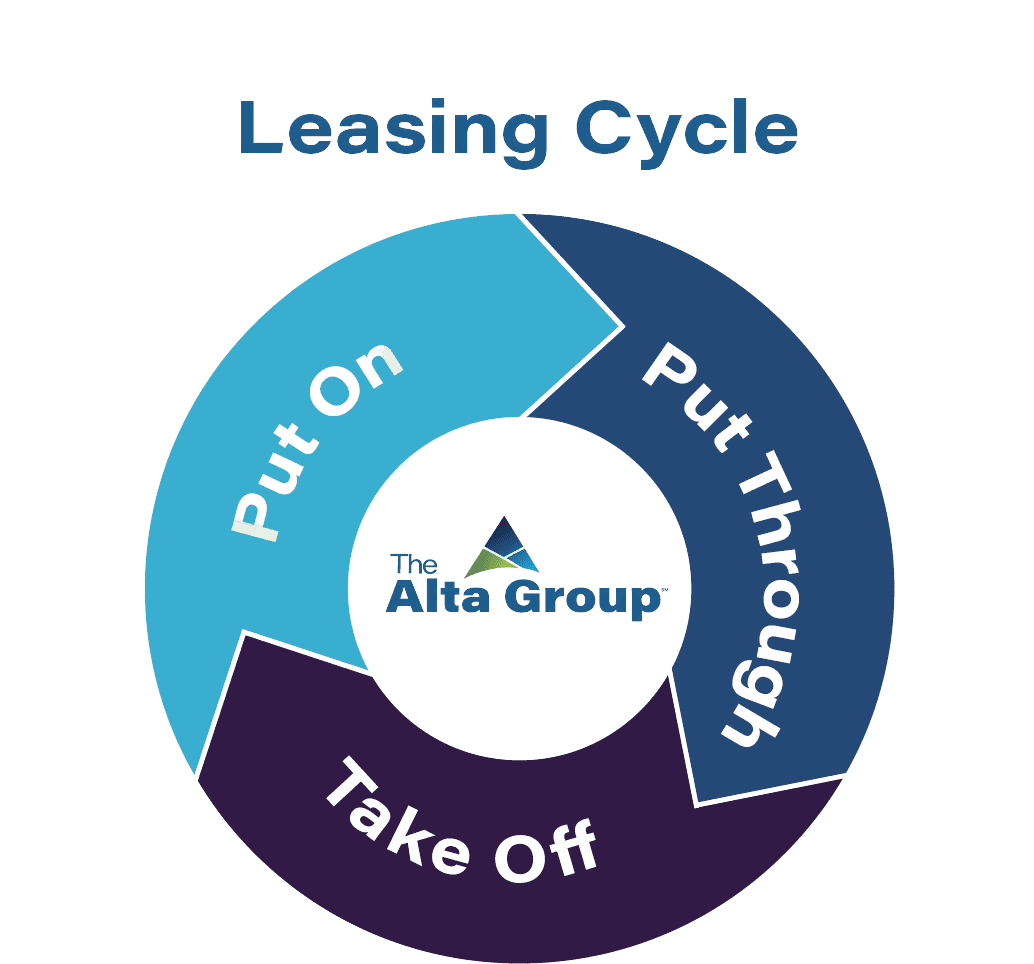 leasing cycle