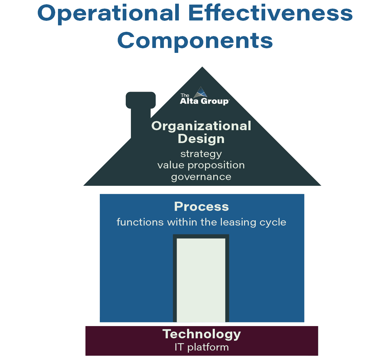 operational effectiveness infographic